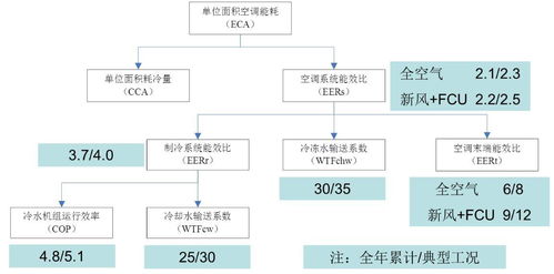破壁煙囪 以大數(shù)據(jù)驅(qū)動商住區(qū)域能源綜合服務(wù)與機(jī)電產(chǎn)品技術(shù)革新